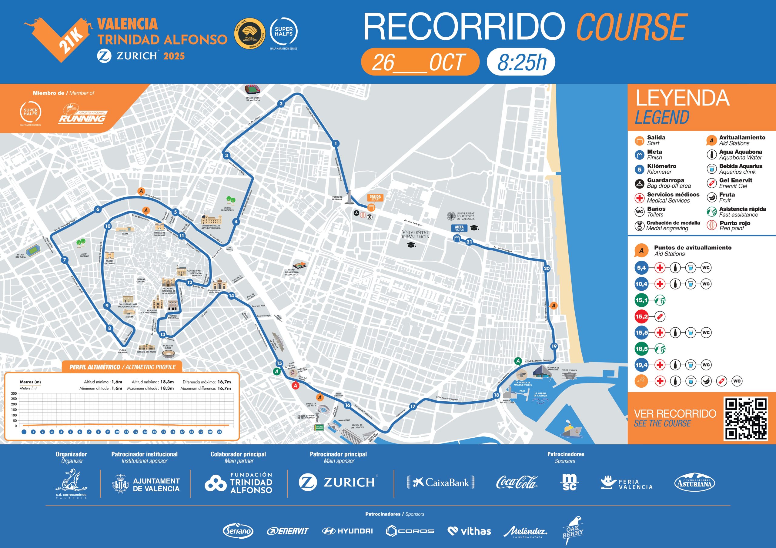 Valencia Half Marathon 2026 | SuperHalfs - Travelmarathon